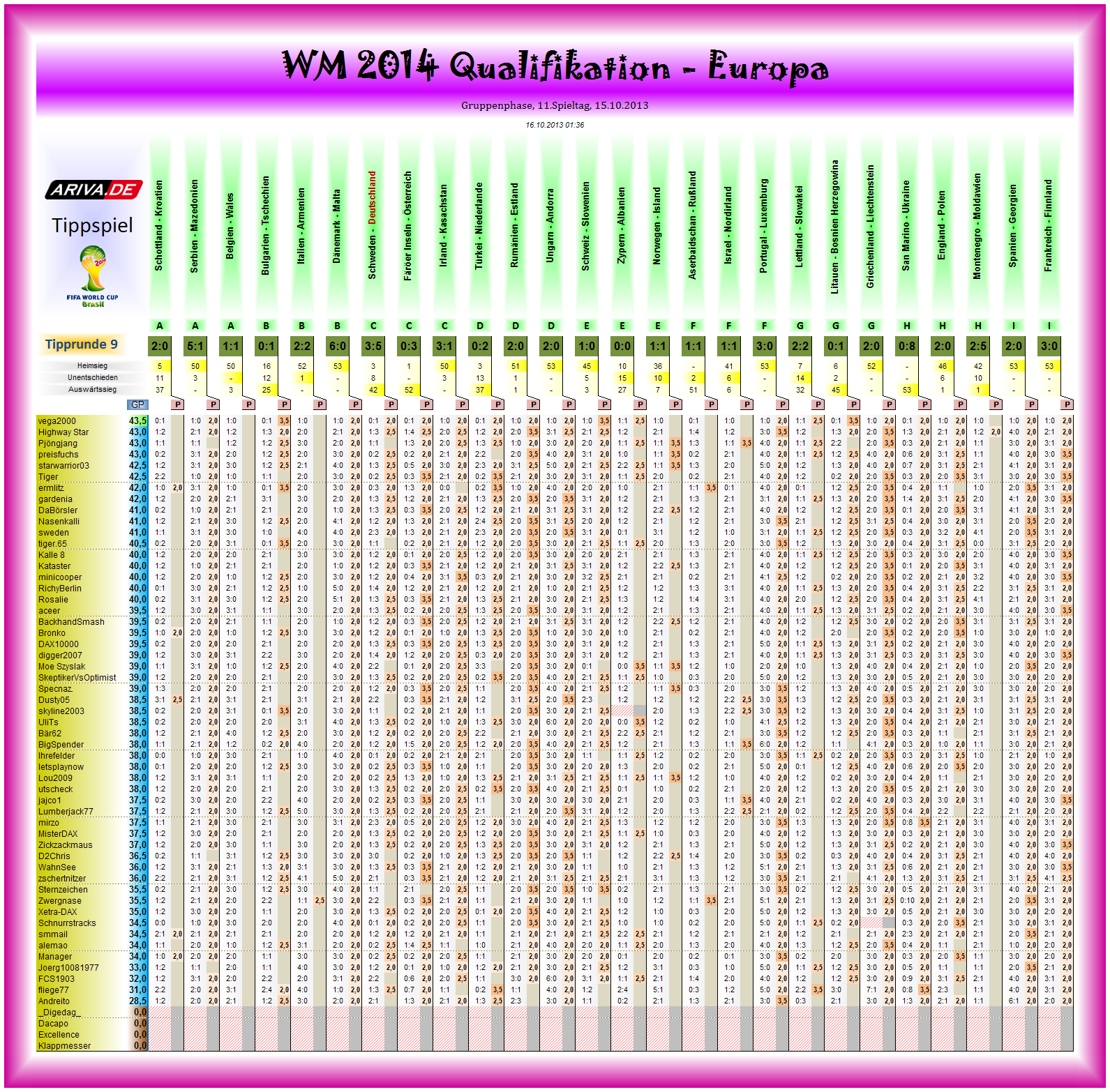 wm2014q-eu-tipp09.png