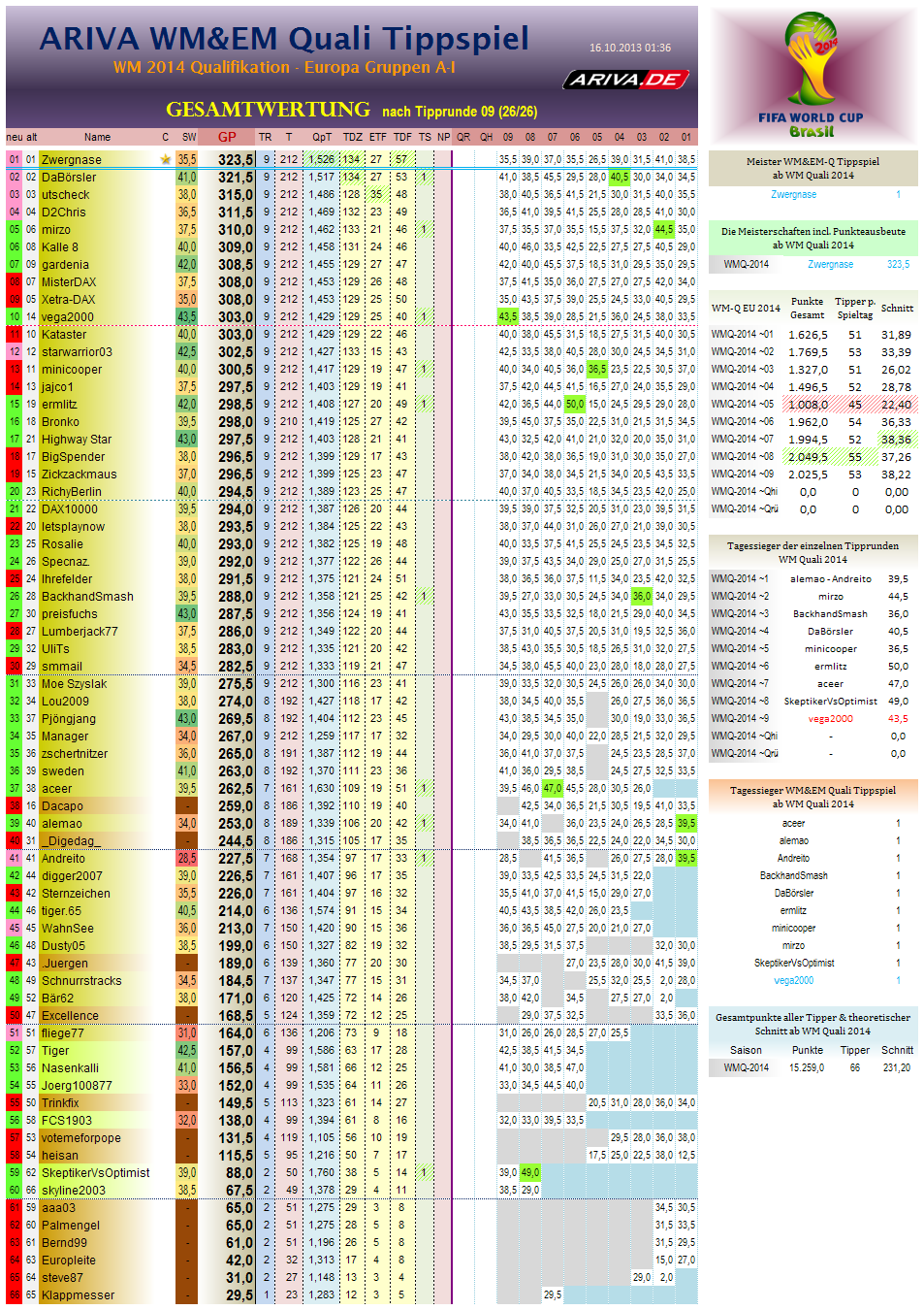 wm2014q-eu-gesamtwertung09.png