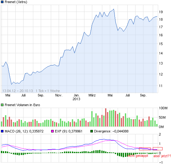 chart_free_freenet.png