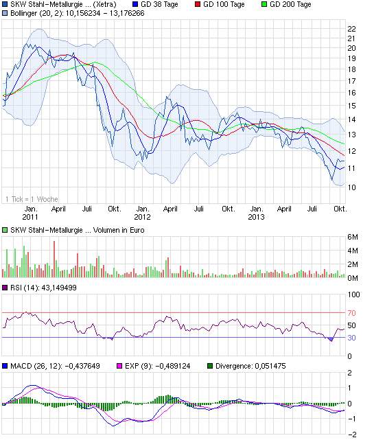 chart_3years_skwstahl-metallurgieholdingna.png