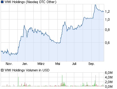 chart_year_wmiholdings.jpg