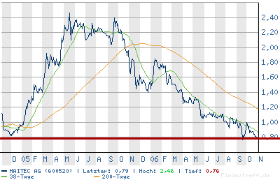 chart.png