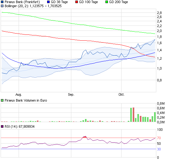 chart_quarter_piraeusbank.png