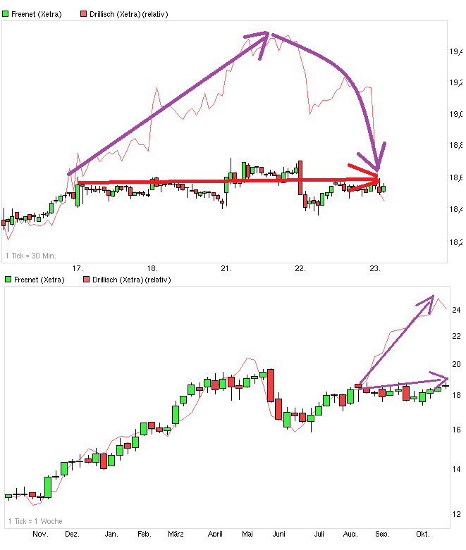 chart_year_freenet.png