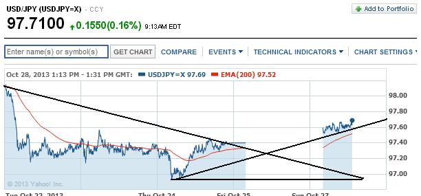usdjpy.jpg