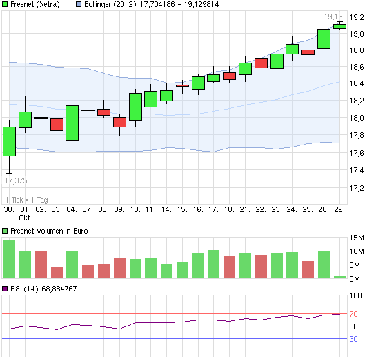 chart_month_freenet.png