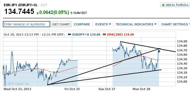 eurjpy.jpg