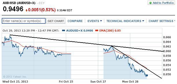audusd.jpg