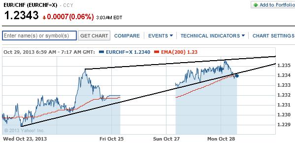 eurchf.jpg