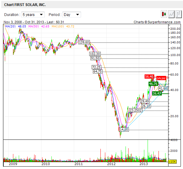 chart-first_solar.png