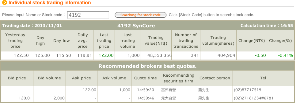 syncorebio20131101.png