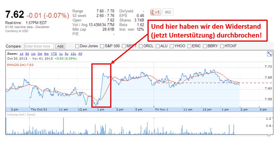 widerstand_bei_7_60.jpg