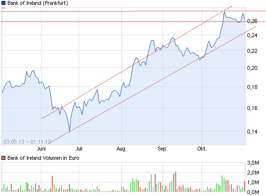 2chart_free_bankofireland.png