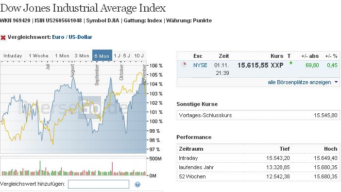 dj_versus_eurusd.jpg