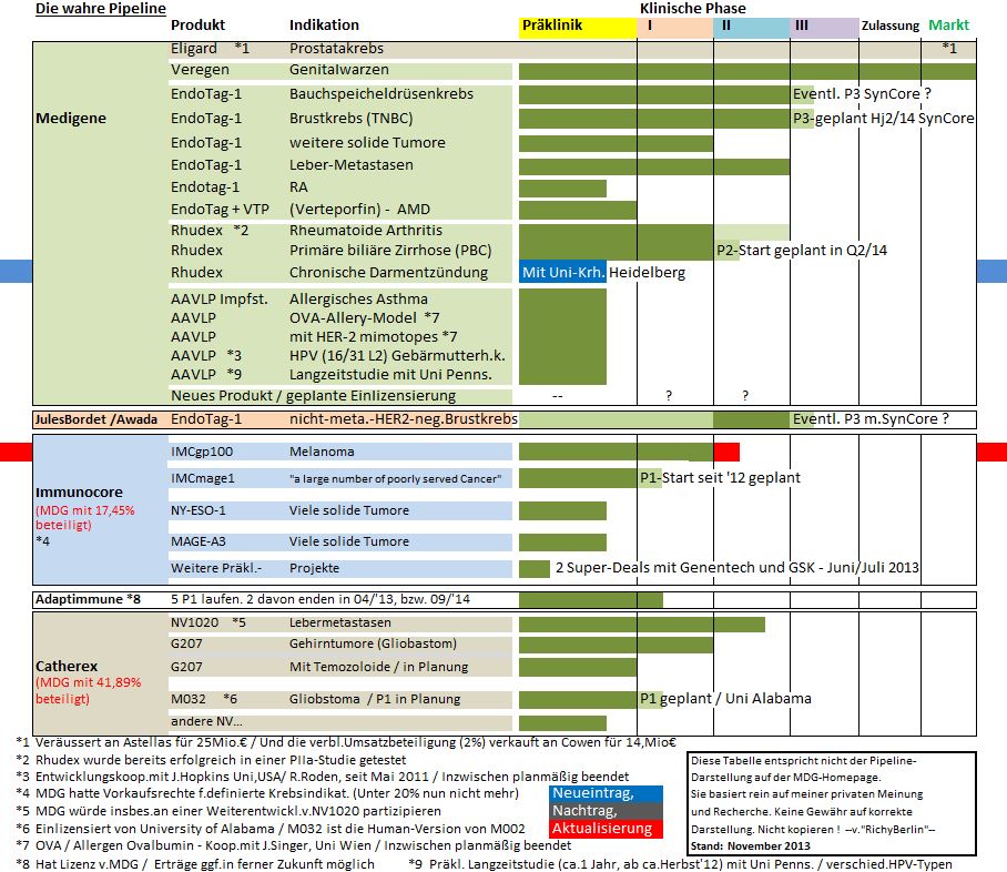 mdg_die_wahre_pipeline_nov2013.jpg