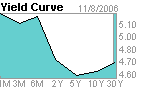 yieldcurve.gif