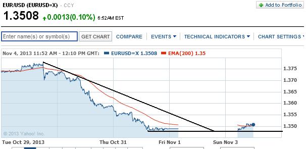 1eurusd.jpg