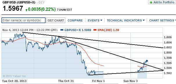 1gbpusd.jpg
