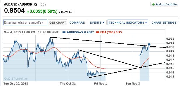 1audusd.jpg