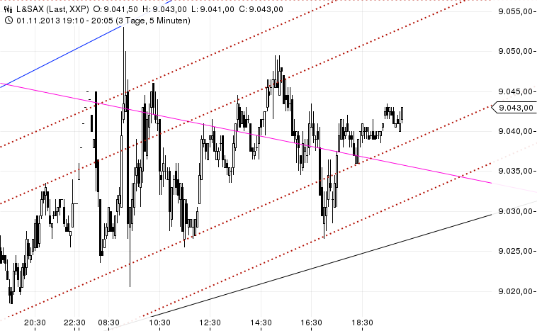 chart_20130411_200931.png
