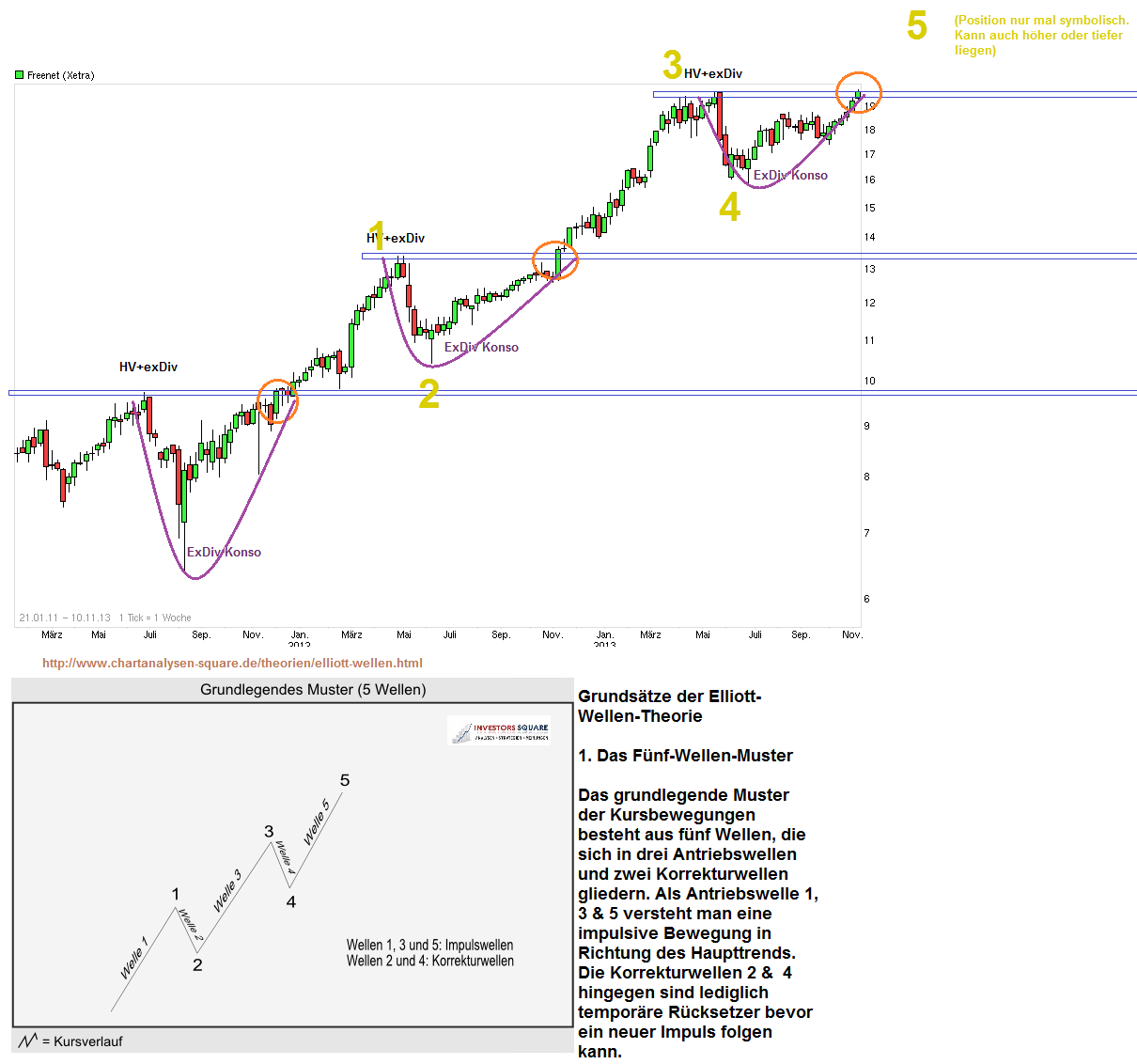 chart_free__freenet_ew.png