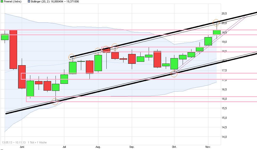 chart_free_freenet_.png