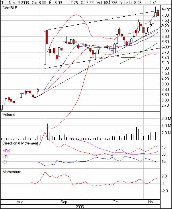 chart-0911.jpg