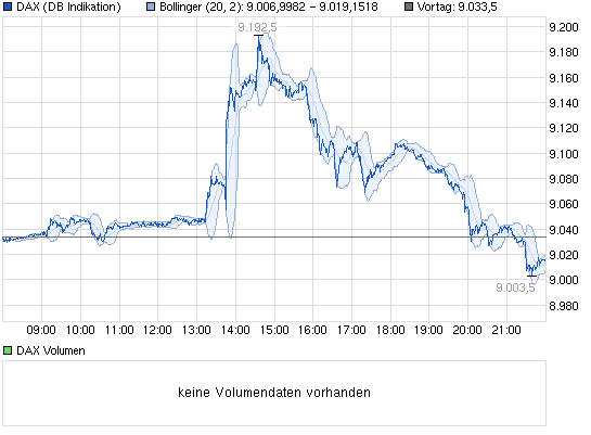 chart_intraday_dax.png