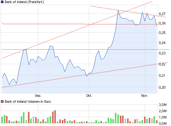 1chart_quarter_bankofireland.png