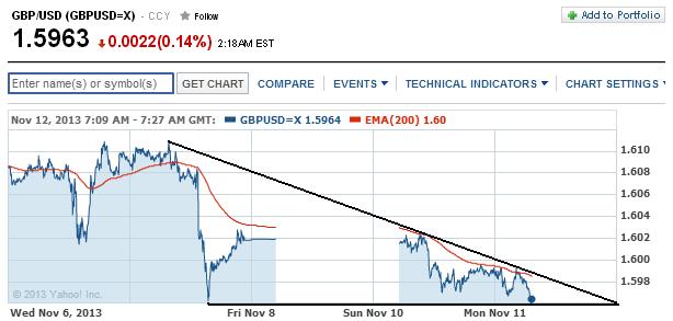 1gbpusd.jpg