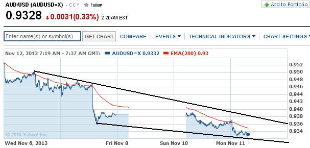 1audusd.jpg