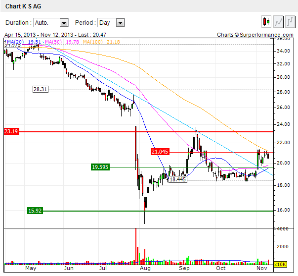 chart-k_s.png