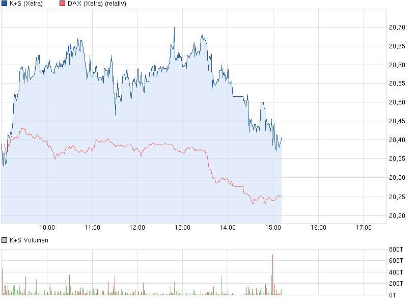 chart_intraday_ks.png