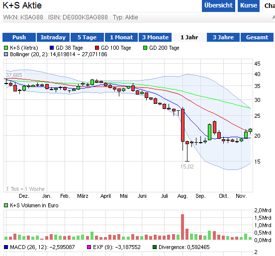chart-k_s.png