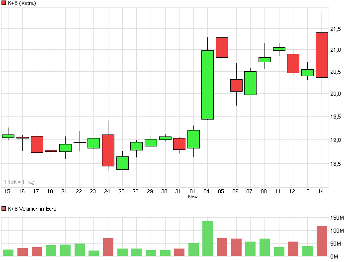 chart_month_ks.png