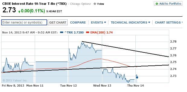 cboe_interest.jpg