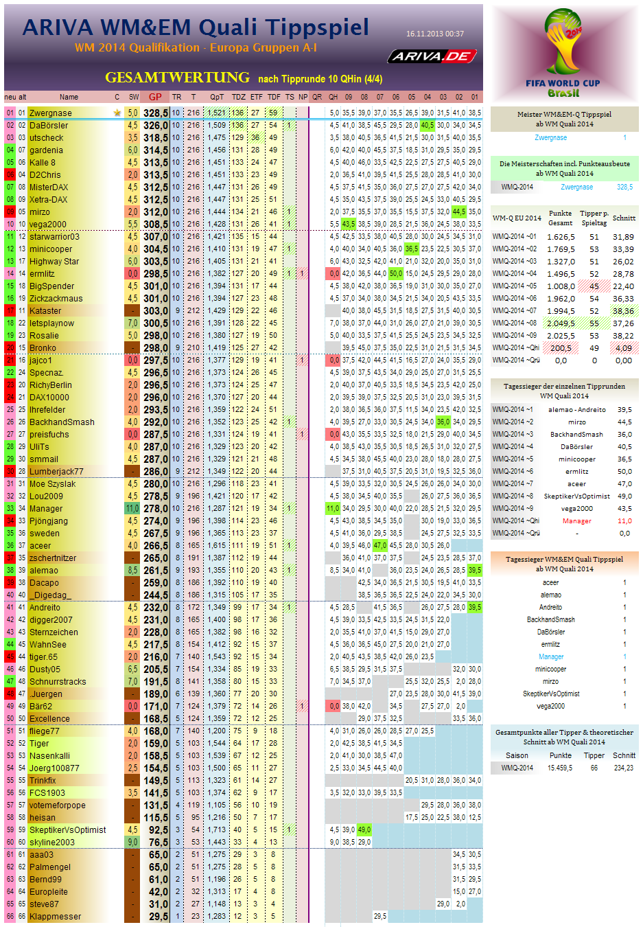 wm2014q-eu-gesamtwertung10.png