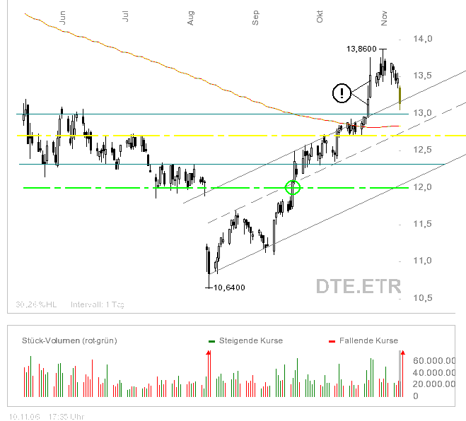 dte6m.bmp
