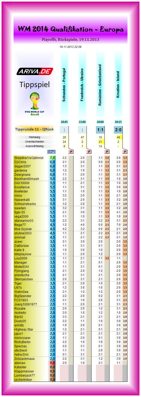 wm2014q-eu-tipp11.png