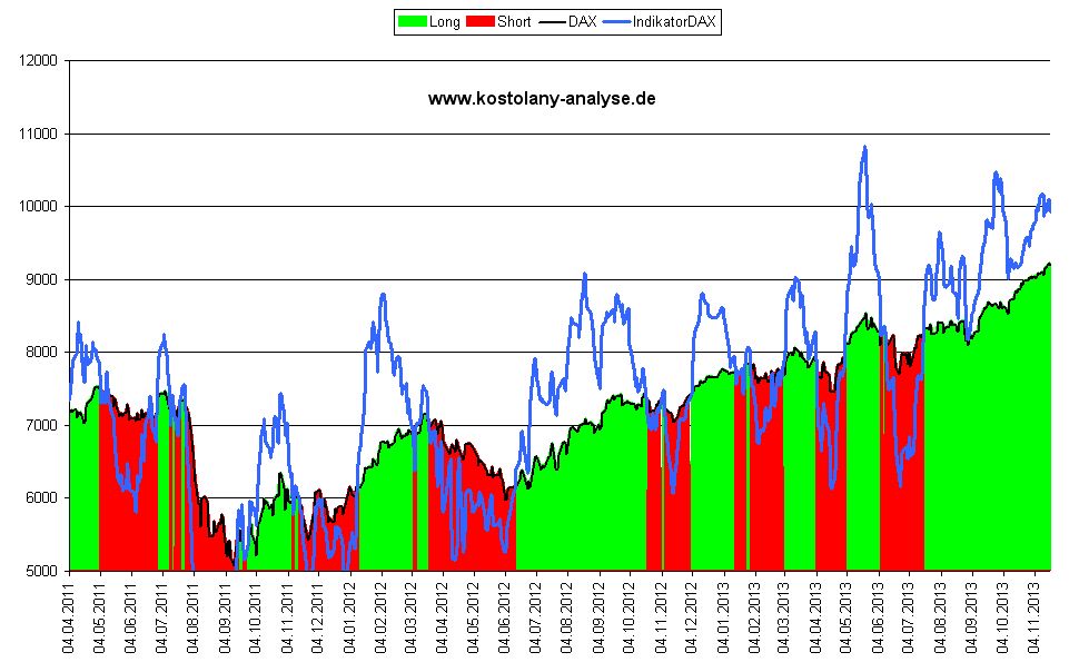 dax_taeglich_indikator_2013-10-20.jpg