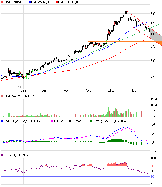 chart_halfyear_qsc.png