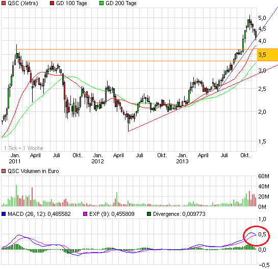 chart_3years_qsc.png