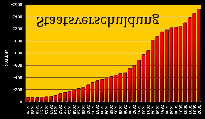 staatsverschuld.jpg