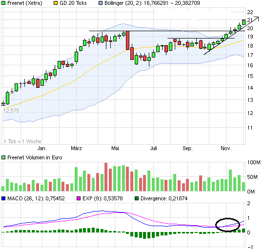 chart_year_freenet.png