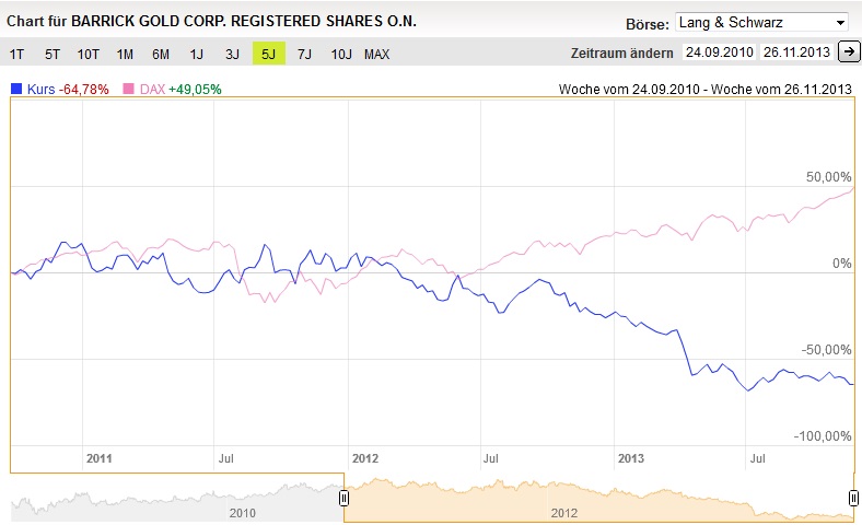 abx_dax_vergleich.jpg