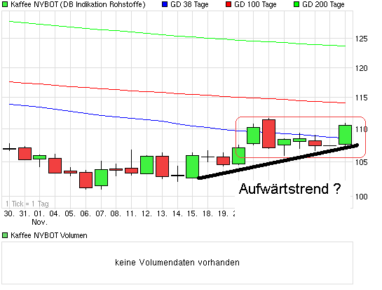 chart_month_kaffeenybot.png