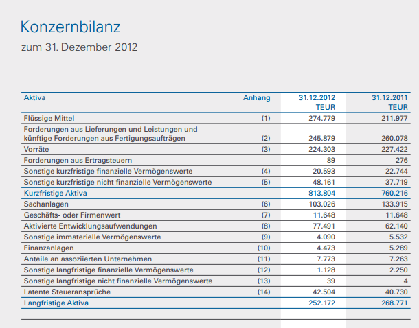 ndx_fluessige_mittel_ende_2012.png