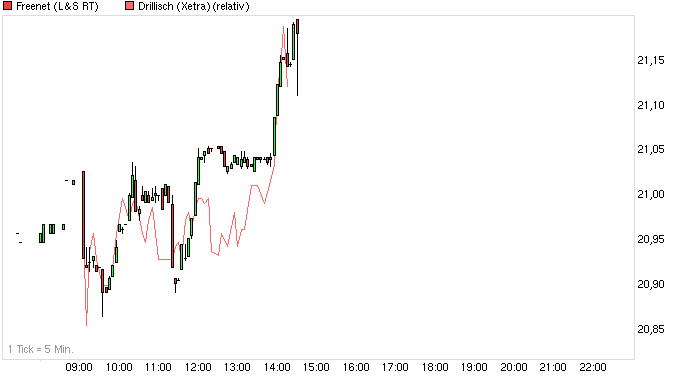 chart_intraday_freenet__.png