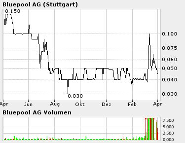 bigchart.png