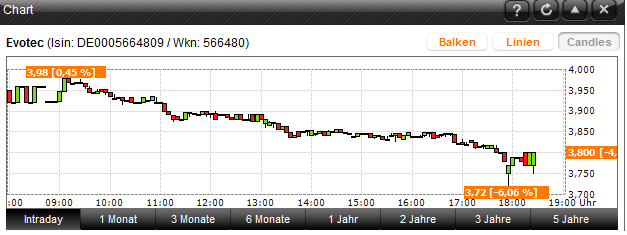 evotec_chart_2.png